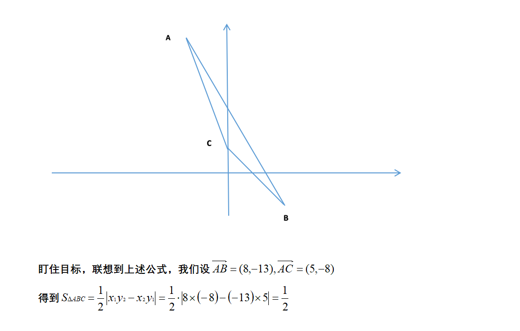 如何學(xué)好高中數(shù)學(xué)，利用加快解題速度-，利用平面向量快速求三角形面積